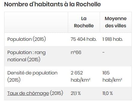 La Rochelle, une ville très attractive pour y créer son entreprise 2 Capture du site journal du net.JPG
